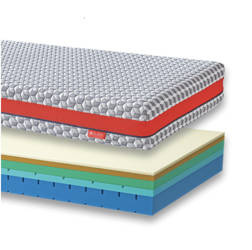 Materac wysokoelastyczny Sirona Janpol